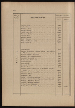 Verordnungs- und Anzeige-Blatt der k.k. General-Direction der österr. Staatsbahnen 19040513 Seite: 6