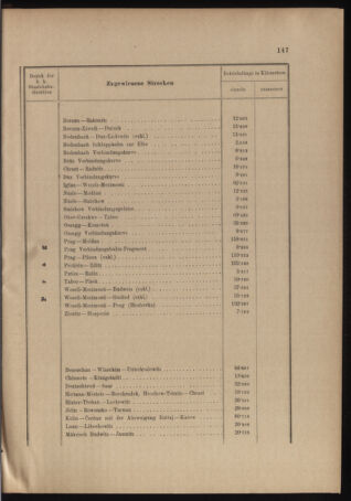 Verordnungs- und Anzeige-Blatt der k.k. General-Direction der österr. Staatsbahnen 19040513 Seite: 7