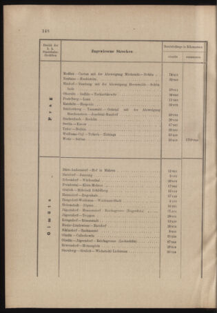 Verordnungs- und Anzeige-Blatt der k.k. General-Direction der österr. Staatsbahnen 19040513 Seite: 8