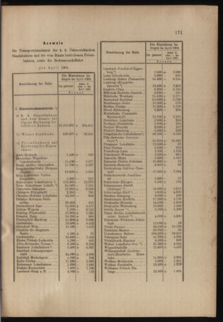 Verordnungs- und Anzeige-Blatt der k.k. General-Direction der österr. Staatsbahnen 19040528 Seite: 3