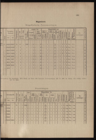 Verordnungs- und Anzeige-Blatt der k.k. General-Direction der österr. Staatsbahnen 19040625 Seite: 11