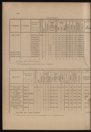 Verordnungs- und Anzeige-Blatt der k.k. General-Direction der österr. Staatsbahnen 19040625 Seite: 12