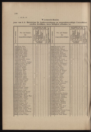 Verordnungs- und Anzeige-Blatt der k.k. General-Direction der österr. Staatsbahnen 19040625 Seite: 6