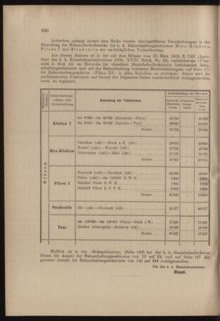 Verordnungs- und Anzeige-Blatt der k.k. General-Direction der österr. Staatsbahnen 19040702 Seite: 2