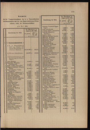 Verordnungs- und Anzeige-Blatt der k.k. General-Direction der österr. Staatsbahnen 19040702 Seite: 5