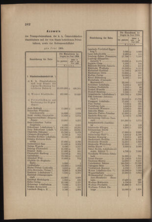 Verordnungs- und Anzeige-Blatt der k.k. General-Direction der österr. Staatsbahnen 19040730 Seite: 4