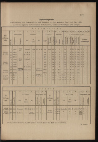 Verordnungs- und Anzeige-Blatt der k.k. General-Direction der österr. Staatsbahnen 19040813 Seite: 5