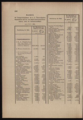 Verordnungs- und Anzeige-Blatt der k.k. General-Direction der österr. Staatsbahnen 19040827 Seite: 10