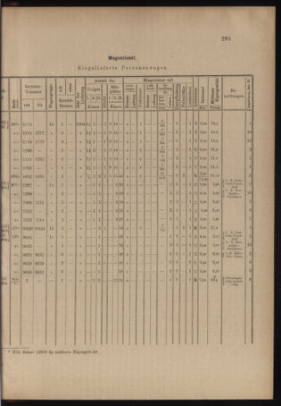 Verordnungs- und Anzeige-Blatt der k.k. General-Direction der österr. Staatsbahnen 19040827 Seite: 7