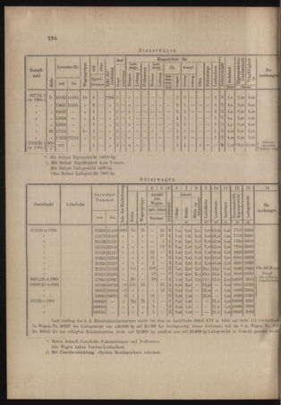 Verordnungs- und Anzeige-Blatt der k.k. General-Direction der österr. Staatsbahnen 19040827 Seite: 8