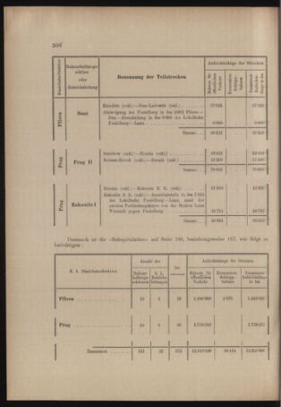 Verordnungs- und Anzeige-Blatt der k.k. General-Direction der österr. Staatsbahnen 19040910 Seite: 4