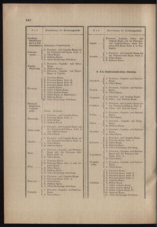 Verordnungs- und Anzeige-Blatt der k.k. General-Direction der österr. Staatsbahnen 19041006 Seite: 12