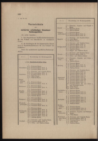 Verordnungs- und Anzeige-Blatt der k.k. General-Direction der österr. Staatsbahnen 19041006 Seite: 2