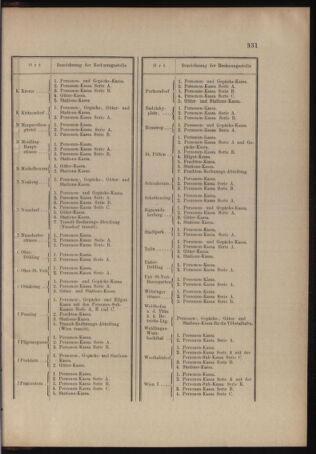 Verordnungs- und Anzeige-Blatt der k.k. General-Direction der österr. Staatsbahnen 19041006 Seite: 3