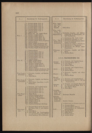 Verordnungs- und Anzeige-Blatt der k.k. General-Direction der österr. Staatsbahnen 19041006 Seite: 4