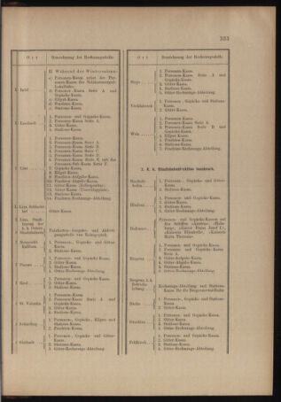 Verordnungs- und Anzeige-Blatt der k.k. General-Direction der österr. Staatsbahnen 19041006 Seite: 5