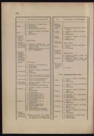 Verordnungs- und Anzeige-Blatt der k.k. General-Direction der österr. Staatsbahnen 19041006 Seite: 6