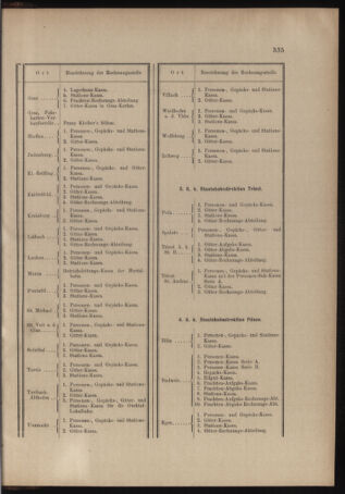 Verordnungs- und Anzeige-Blatt der k.k. General-Direction der österr. Staatsbahnen 19041006 Seite: 7