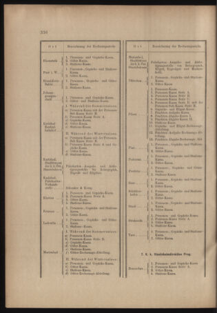 Verordnungs- und Anzeige-Blatt der k.k. General-Direction der österr. Staatsbahnen 19041006 Seite: 8