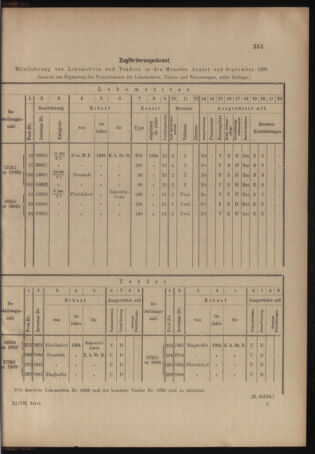 Verordnungs- und Anzeige-Blatt der k.k. General-Direction der österr. Staatsbahnen 19041015 Seite: 5