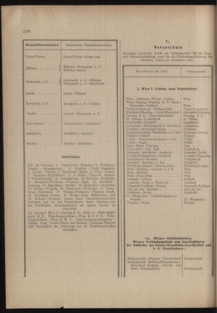 Verordnungs- und Anzeige-Blatt der k.k. General-Direction der österr. Staatsbahnen 19041017 Seite: 20