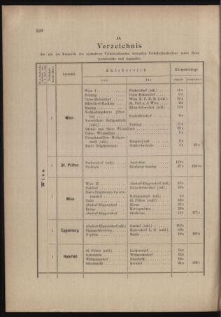 Verordnungs- und Anzeige-Blatt der k.k. General-Direction der österr. Staatsbahnen 19041017 Seite: 24