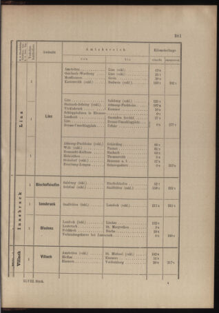 Verordnungs- und Anzeige-Blatt der k.k. General-Direction der österr. Staatsbahnen 19041017 Seite: 25