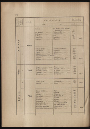 Verordnungs- und Anzeige-Blatt der k.k. General-Direction der österr. Staatsbahnen 19041017 Seite: 26