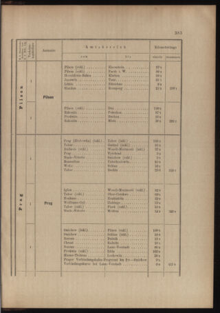 Verordnungs- und Anzeige-Blatt der k.k. General-Direction der österr. Staatsbahnen 19041017 Seite: 27