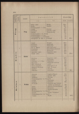 Verordnungs- und Anzeige-Blatt der k.k. General-Direction der österr. Staatsbahnen 19041017 Seite: 28