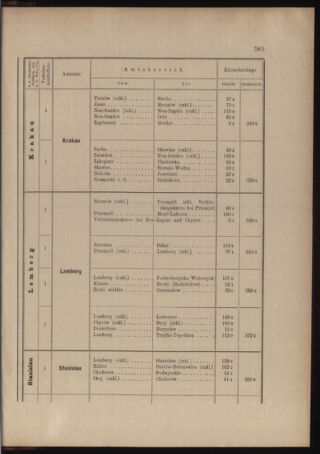 Verordnungs- und Anzeige-Blatt der k.k. General-Direction der österr. Staatsbahnen 19041017 Seite: 29