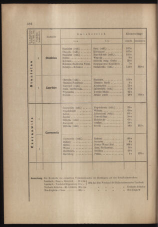 Verordnungs- und Anzeige-Blatt der k.k. General-Direction der österr. Staatsbahnen 19041017 Seite: 30