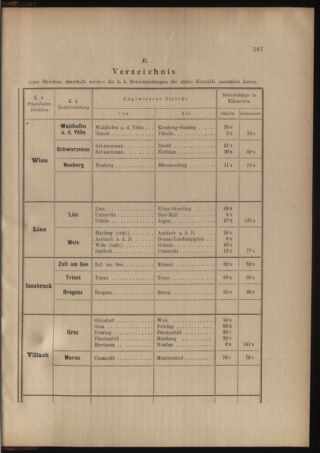 Verordnungs- und Anzeige-Blatt der k.k. General-Direction der österr. Staatsbahnen 19041017 Seite: 31