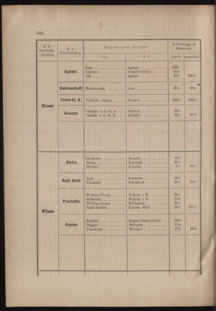 Verordnungs- und Anzeige-Blatt der k.k. General-Direction der österr. Staatsbahnen 19041017 Seite: 32