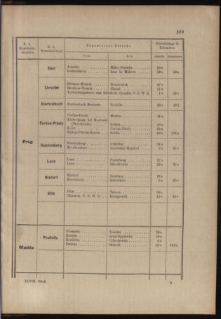 Verordnungs- und Anzeige-Blatt der k.k. General-Direction der österr. Staatsbahnen 19041017 Seite: 33