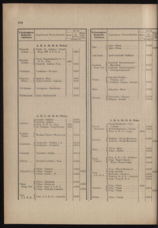 Verordnungs- und Anzeige-Blatt der k.k. General-Direction der österr. Staatsbahnen 19041017 Seite: 4