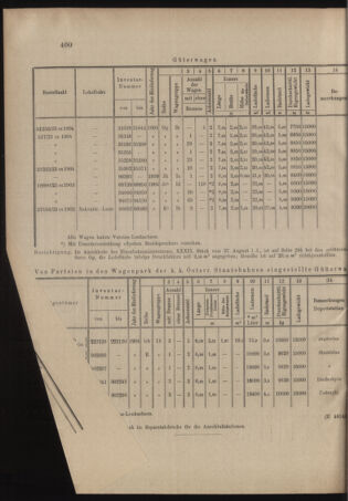 Verordnungs- und Anzeige-Blatt der k.k. General-Direction der österr. Staatsbahnen 19041029 Seite: 8