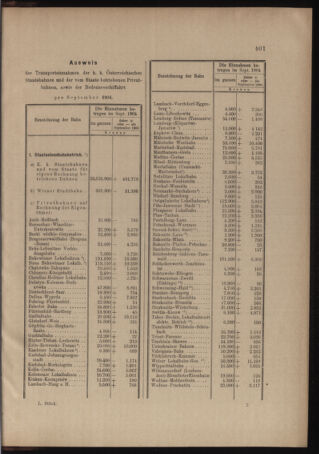 Verordnungs- und Anzeige-Blatt der k.k. General-Direction der österr. Staatsbahnen 19041029 Seite: 9