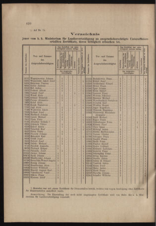 Verordnungs- und Anzeige-Blatt der k.k. General-Direction der österr. Staatsbahnen 19041126 Seite: 2