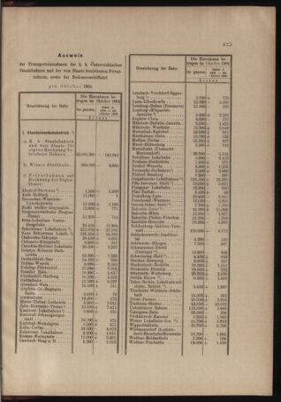 Verordnungs- und Anzeige-Blatt der k.k. General-Direction der österr. Staatsbahnen 19041126 Seite: 7