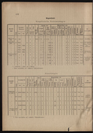 Verordnungs- und Anzeige-Blatt der k.k. General-Direction der österr. Staatsbahnen 19041217 Seite: 4