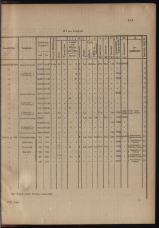 Verordnungs- und Anzeige-Blatt der k.k. General-Direction der österr. Staatsbahnen 19041217 Seite: 5