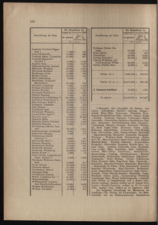 Verordnungs- und Anzeige-Blatt der k.k. General-Direction der österr. Staatsbahnen 19041231 Seite: 6