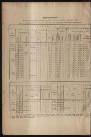 Verordnungs- und Anzeige-Blatt der k.k. General-Direction der österr. Staatsbahnen 19050114 Seite: 2