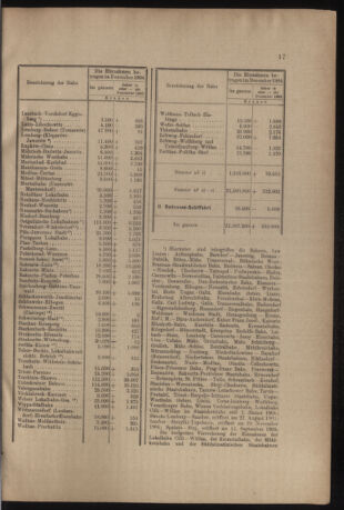 Verordnungs- und Anzeige-Blatt der k.k. General-Direction der österr. Staatsbahnen 19050128 Seite: 7