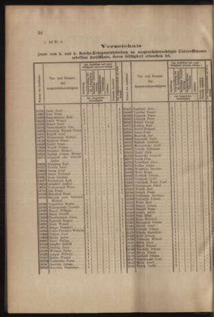 Verordnungs- und Anzeige-Blatt der k.k. General-Direction der österr. Staatsbahnen 19050211 Seite: 2