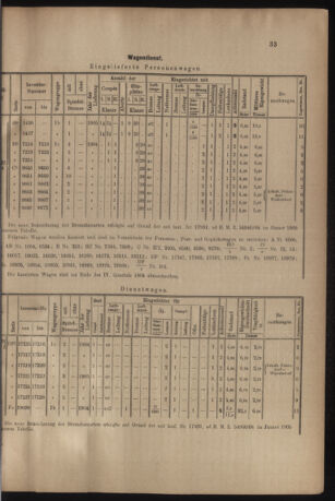 Verordnungs- und Anzeige-Blatt der k.k. General-Direction der österr. Staatsbahnen 19050218 Seite: 5