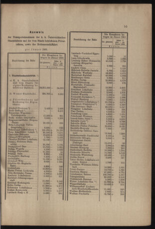 Verordnungs- und Anzeige-Blatt der k.k. General-Direction der österr. Staatsbahnen 19050304 Seite: 7