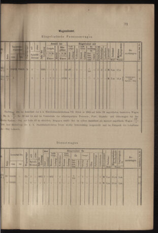 Verordnungs- und Anzeige-Blatt der k.k. General-Direction der österr. Staatsbahnen 19050401 Seite: 5