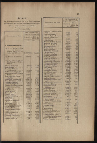 Verordnungs- und Anzeige-Blatt der k.k. General-Direction der österr. Staatsbahnen 19050401 Seite: 7